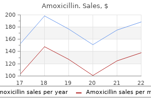 generic 500mg amoxicillin mastercard