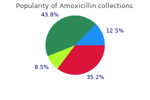 discount amoxicillin 650 mg fast delivery