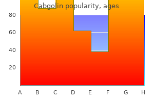 buy cheap cabgolin 0.5mg on line