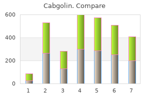 buy cheap cabgolin 0.5 mg online