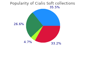 cheap cialis soft 40mg