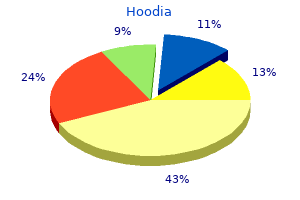 generic hoodia 400 mg with amex