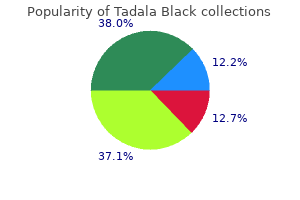 tadala black 80 mg