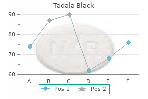 order 80mg tadala black