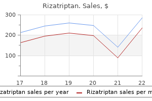 buy cheap rizatriptan 10 mg online