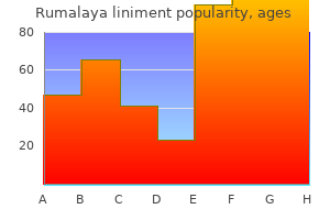 buy cheap rumalaya liniment on line