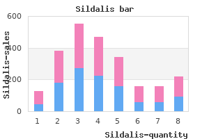 buy cheap sildalis on-line