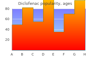 order diclofenac 75 mg line