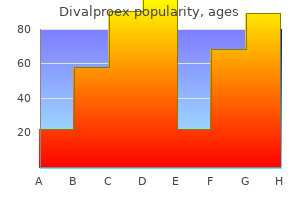 cheap divalproex 250 mg on-line