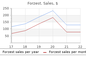 order forzest with amex