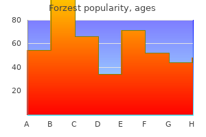 order forzest master card