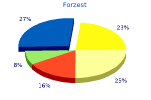 discount forzest online master card