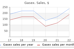 purchase gasex online