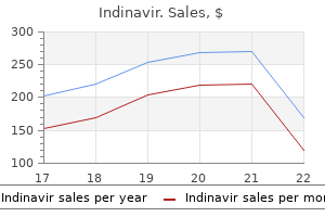 order indinavir 400 mg