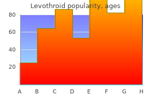 order line levothroid