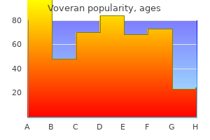 voveran 50 mg low price