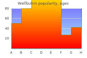 purchase wellbutrin 300 mg free shipping