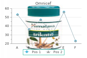 buy genuine omnicef on line