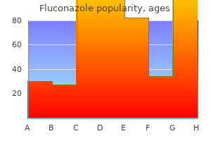 order cheap fluconazole on line