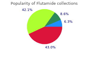 order flutamide 250mg free shipping