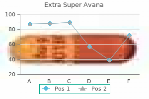 buy extra super avana 260mg without a prescription