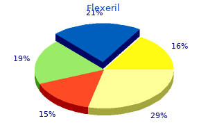 buy discount flexeril 15mg on line