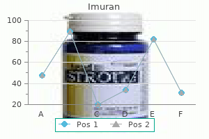 purchase 50mg imuran fast delivery