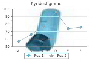 cost of pyridostigmine