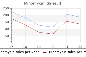 discount 50 mg minomycin overnight delivery