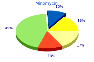 purchase discount minomycin line