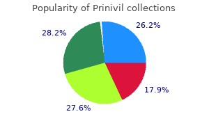buy prinivil 2.5mg on-line