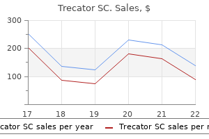 order trecator sc from india