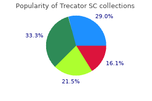 order trecator sc online