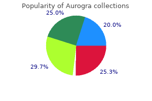 buy aurogra 100 mg otc