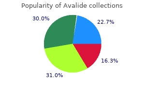 order avalide 162.5 mg fast delivery