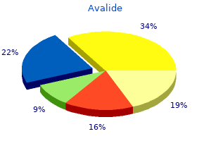 generic 162.5mg avalide amex