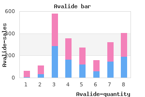 avalide 162.5mg without a prescription