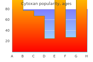 purchase 50mg cytoxan with visa
