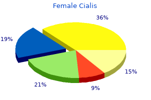 discount 10mg female cialis