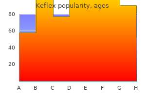best keflex 250 mg