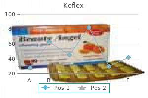 keflex 250mg with mastercard