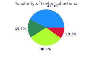 purchase levlen 0.15 mg