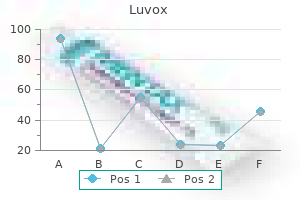 purchase luvox 50 mg amex