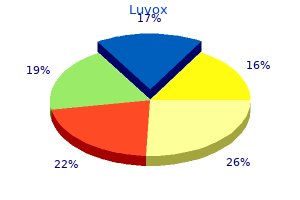 luvox 50 mg without prescription