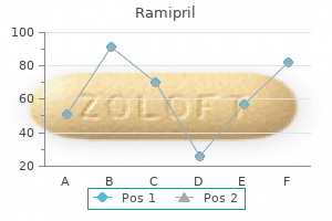 buy ramipril 1.25 mg low price