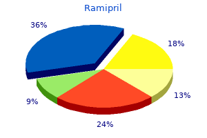 buy ramipril 1.25 mg