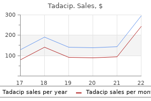 20 mg tadacip overnight delivery