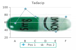 buy cheap tadacip 20mg on line