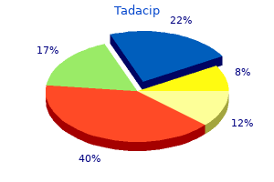 buy tadacip 20mg cheap