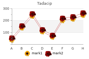 cheap 20mg tadacip mastercard